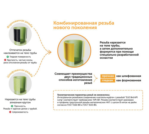 труба стеклопластиковая НКТ ДУ76мм L=1000-9120мм купить в Светлогорске  